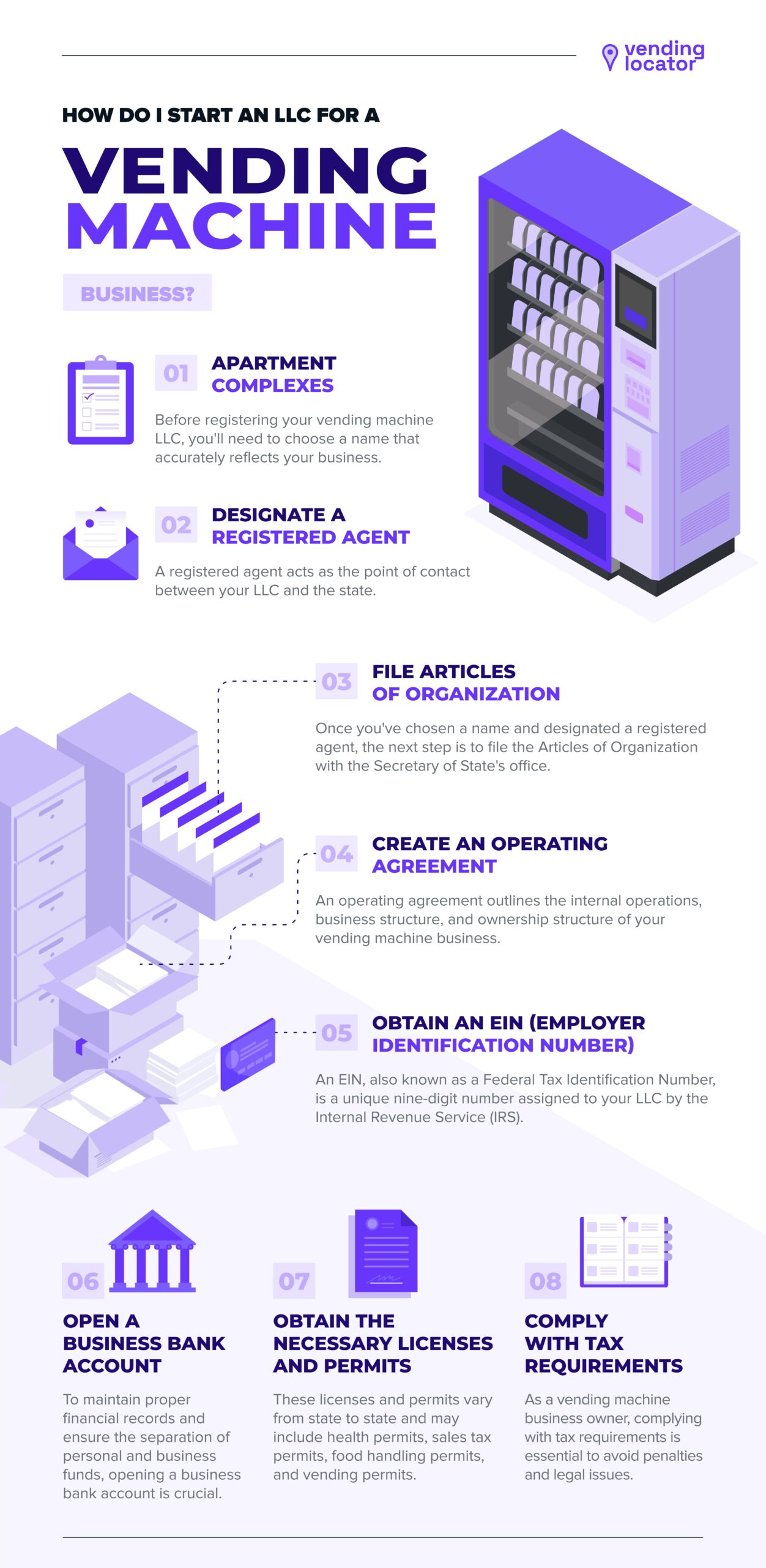 Business licenses and permits for vending machine operation