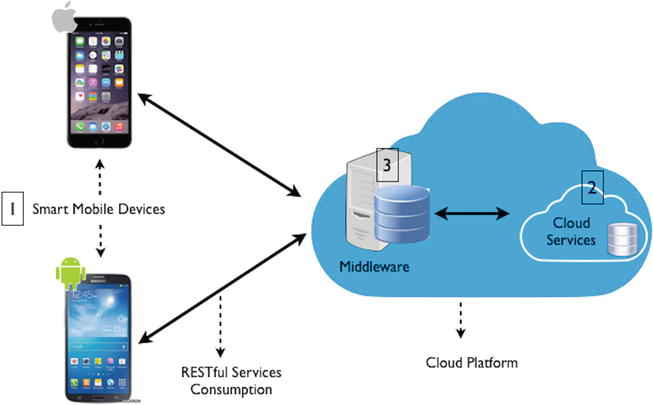 Phone Case Vending Machine Cloud Services