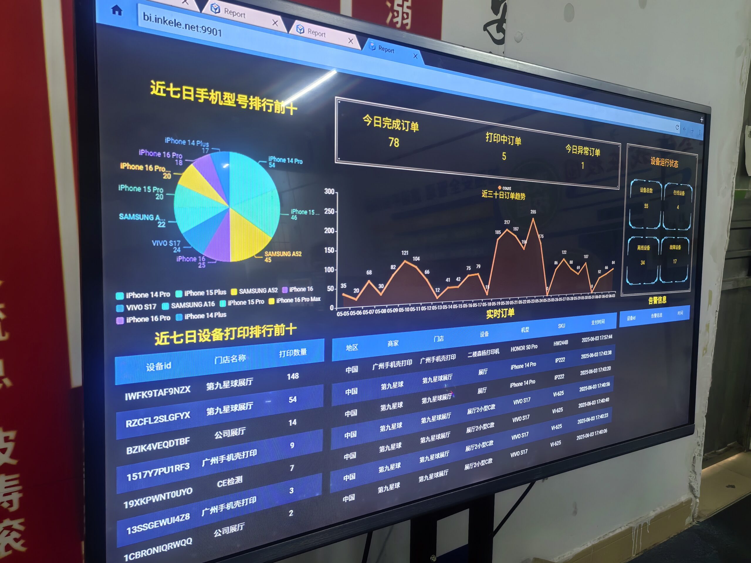 Customer Behavior Data