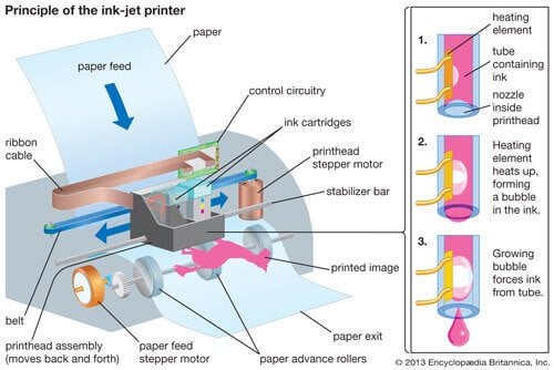 ink usage and waste printhead arrangement