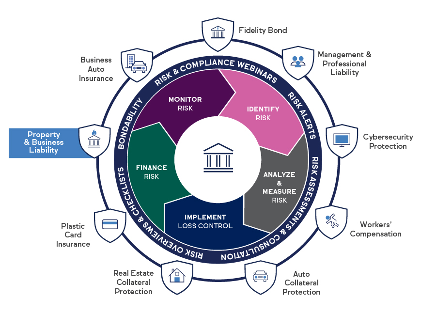 A diagram showing a shield protecting personal assets (house, car) from business liabilities.