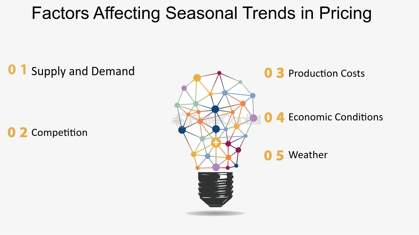 Seasonal and Location Factors