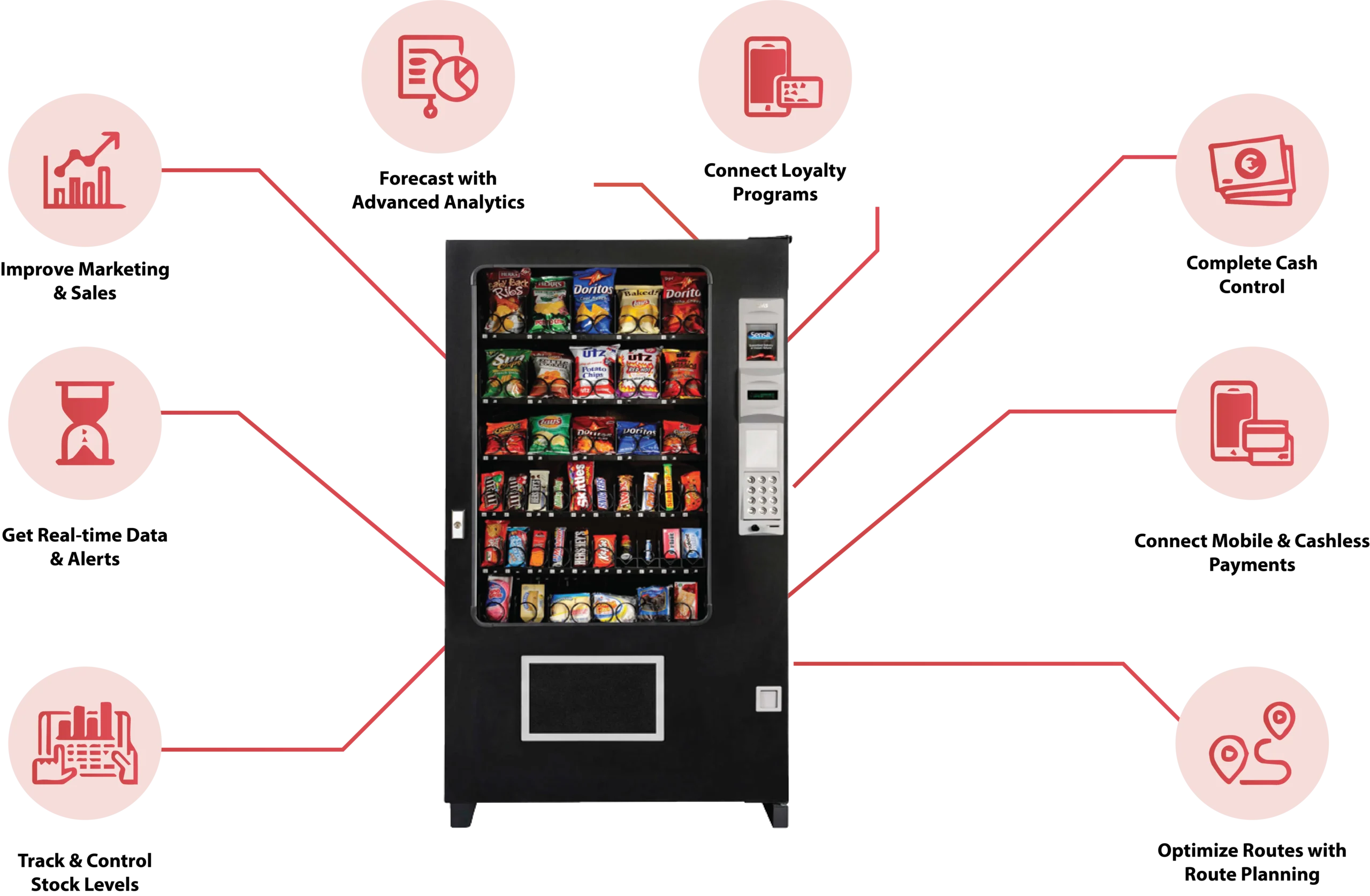 Technical components of a phone case vending machine