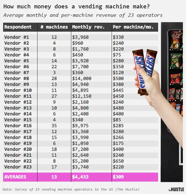 Initial cost breakdown chart