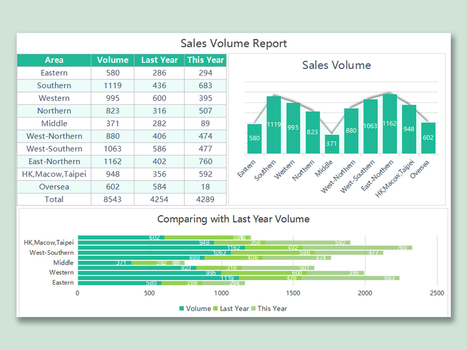 Sales volume analysis chart