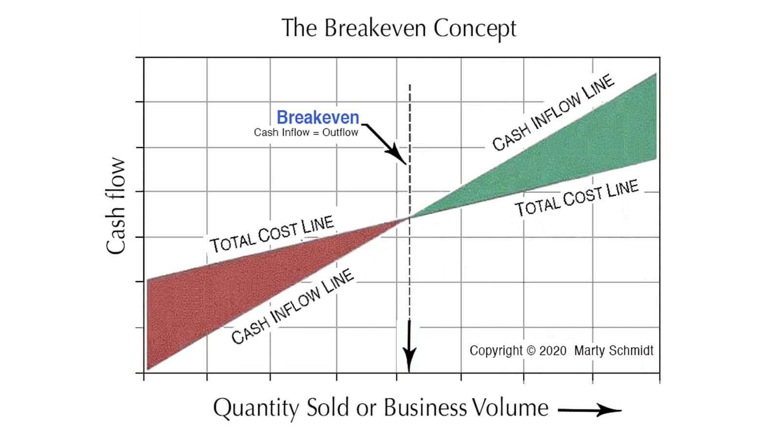Cost reduction strategies