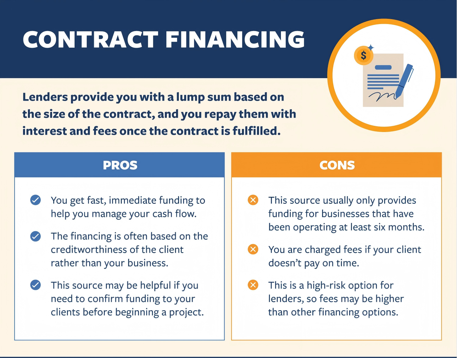 Financing options comparison