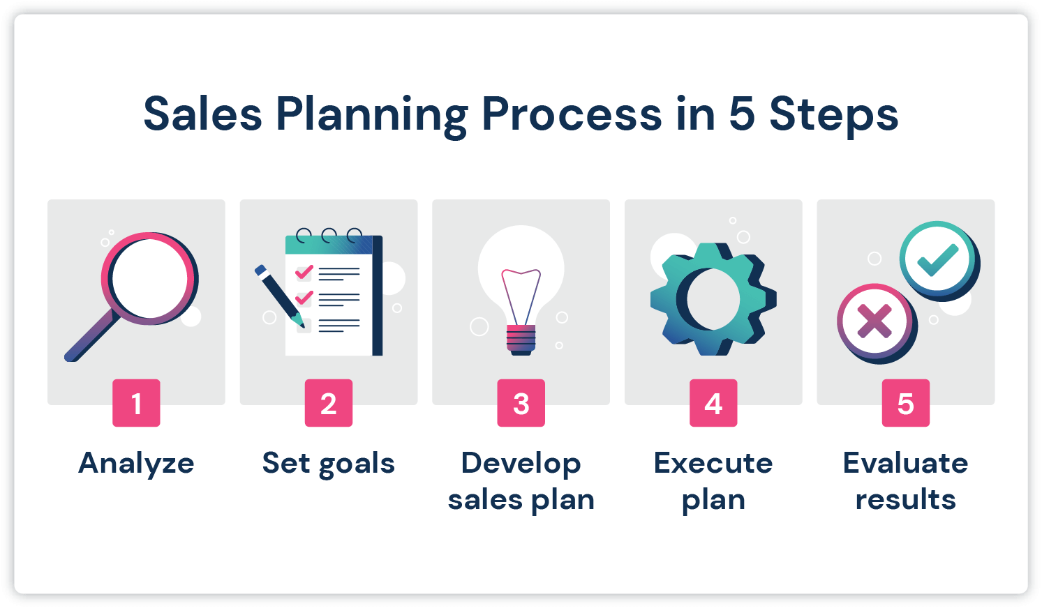 Sales strategy implementation chart